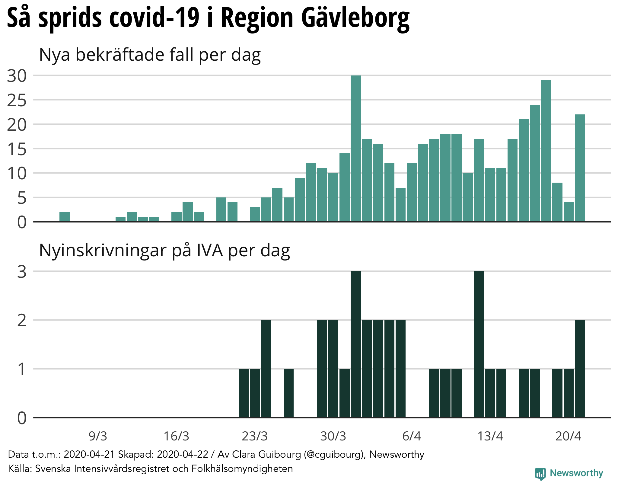 Kontakta Jrgen Lundborg, 52 r, Gvle. Hans Sune Jrgen Lundborg r 52 r och bor i en villa p 87 kvm i Hemlingby, Gvle. Kom igng med Hittamklare! Fr den trningsintresserade ligger nrmsta trningsanlggning, Curves, sex Jrgen Lundborg, Lvens T 19, Gvle | unam.net